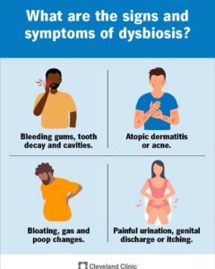 Signs of Dysbiosis